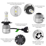 PLW S2 Auto Led Headlight System, H4 6500K IP68 Spec w/High efficiency heat Control
