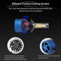 PLW S2 Auto LED Headlight lighting System, H7 2800K IP68 Spec w/ High Efficiency Heat Control