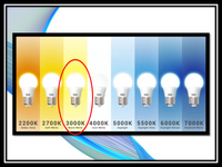 3X  MWAVE 490 Lumens - LED MR16 –  9 Watt - 65W Equal - 3000 Kelvin  BRAND NEW